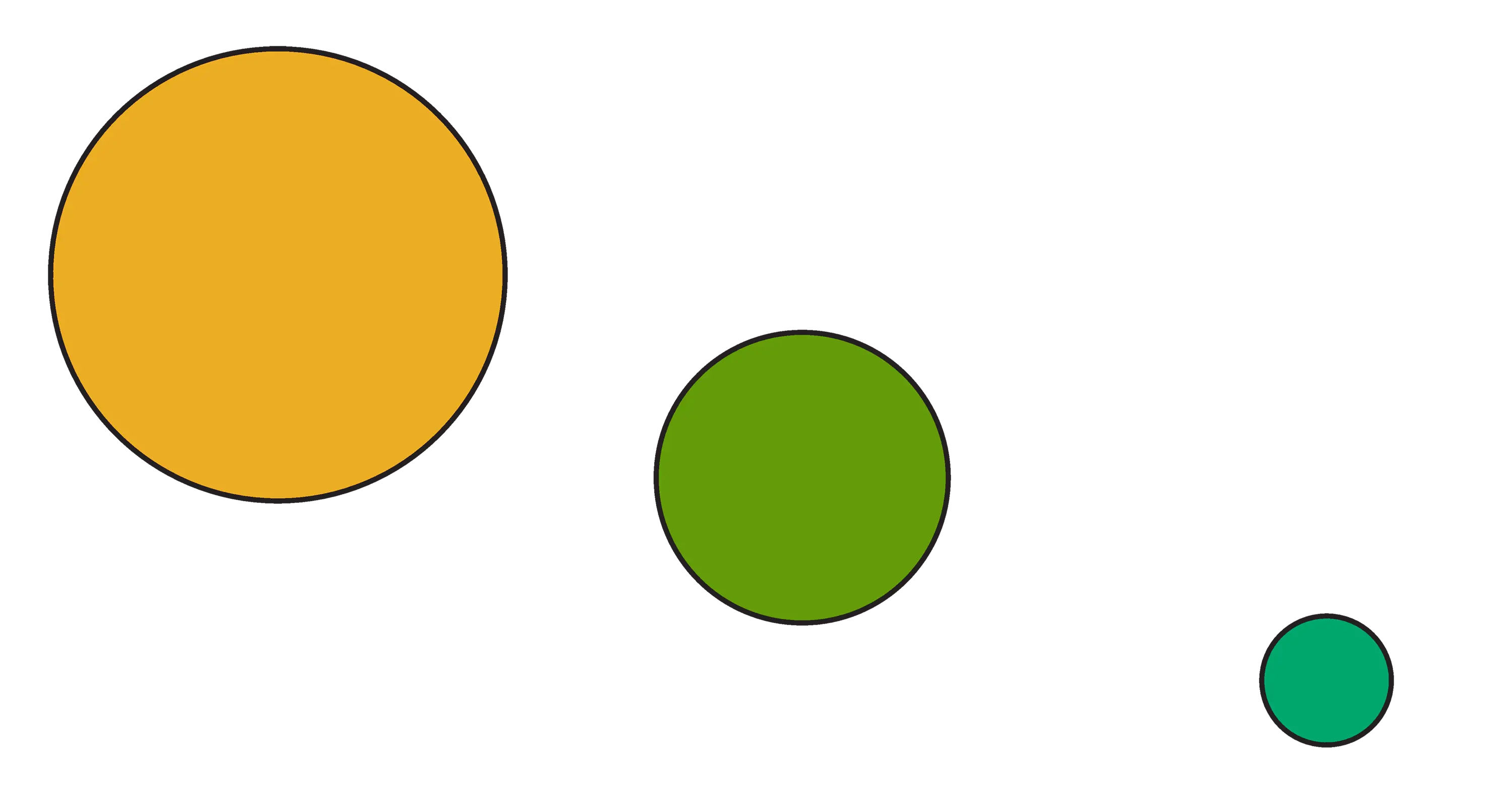 Parametric blending