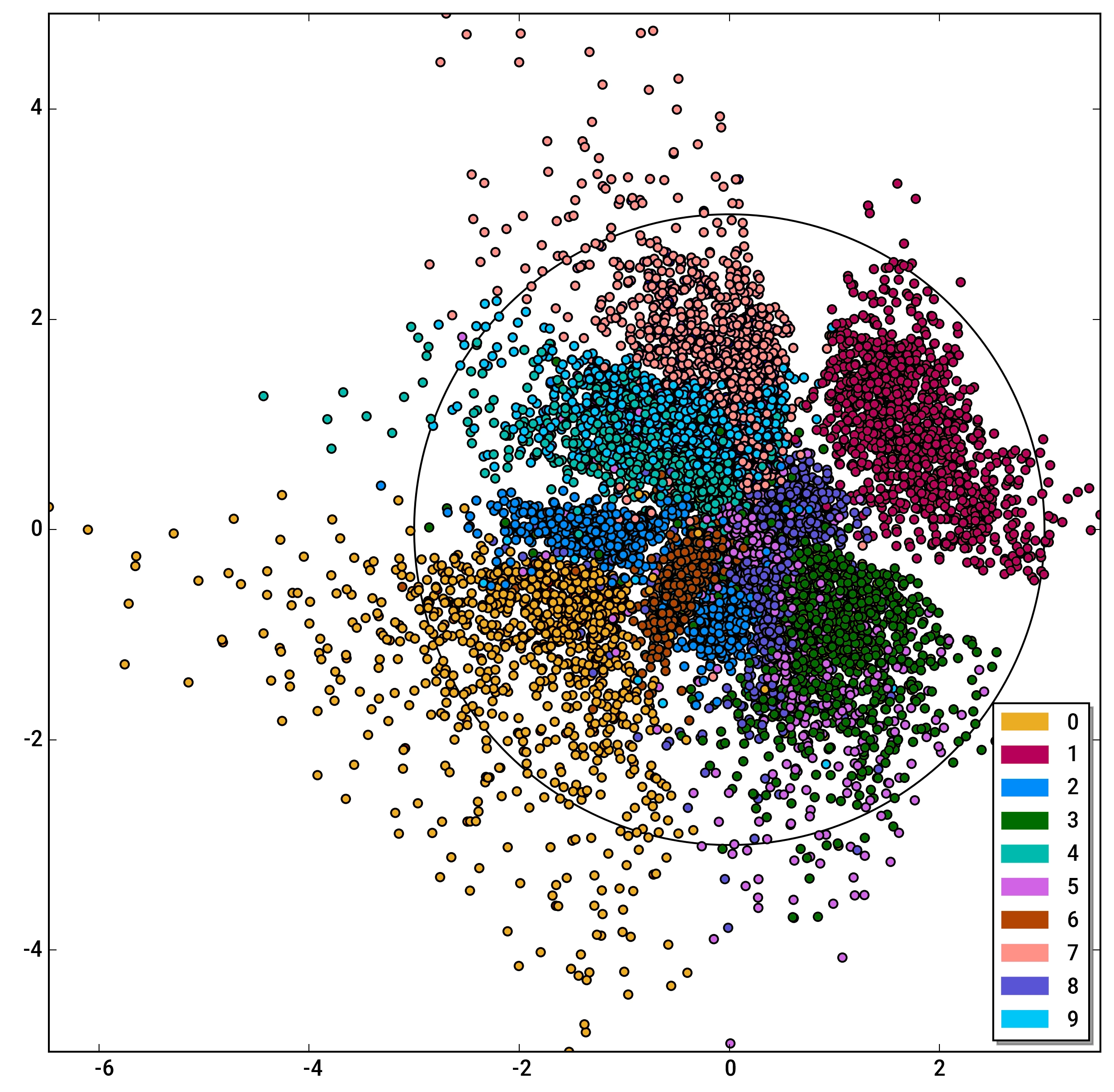 Latent variables for 10,000 MNIST images